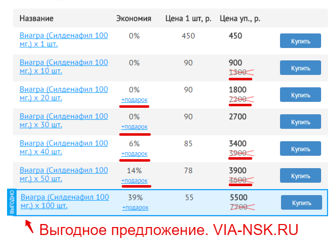 Выгодное предложение при выборе количества товара и его покупки на сайте via-nsk.ru