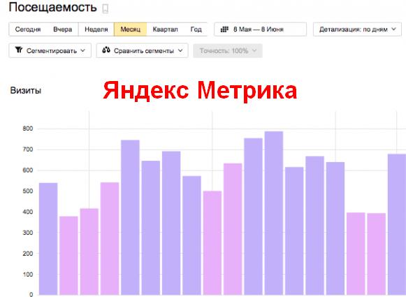 Яндекс Метрика функционал интернет-маркетолога