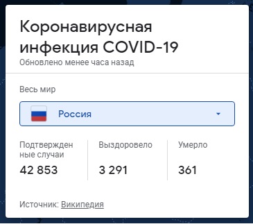 Коронавирус сколько заболевших в России на 20.04.2020